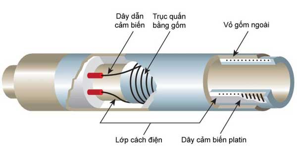 Cấu tạo cảm biến Pt1000