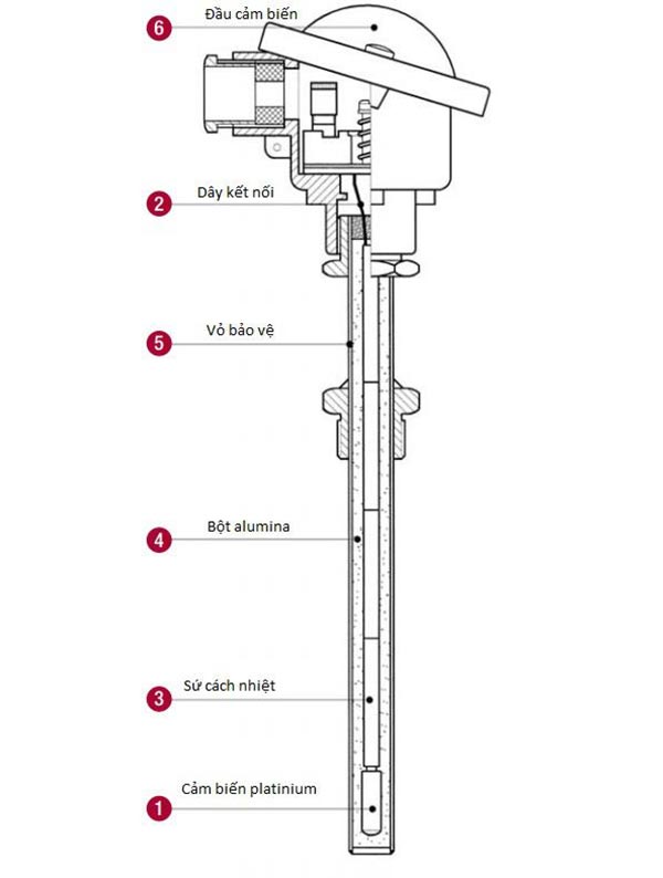 Cấu tạo của cảm biến nhiệt độ