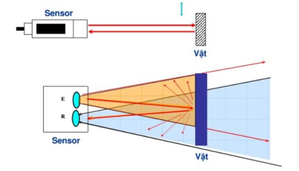 Cảm biến quang phản xạ khuếch tán