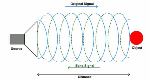 Nguyên lý hoạt động của cảm biến siêu âm
