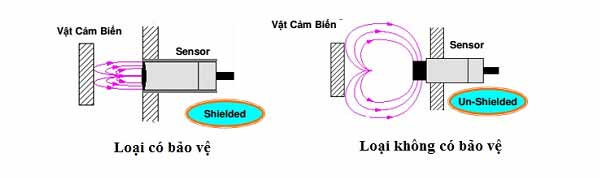 Các loại cảm biến từ chính