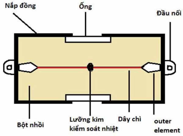 Cấu tạo cầu chì Cấu tạo cầu chì