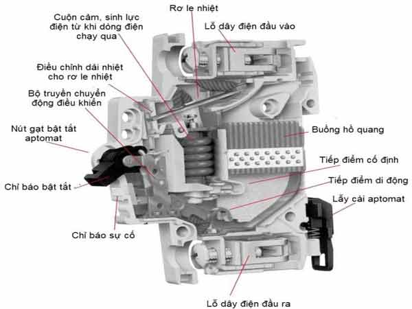 Cấu tạo aptomat chống giật