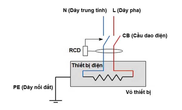 Nguyên lý hoạt động của aptomat chống giật