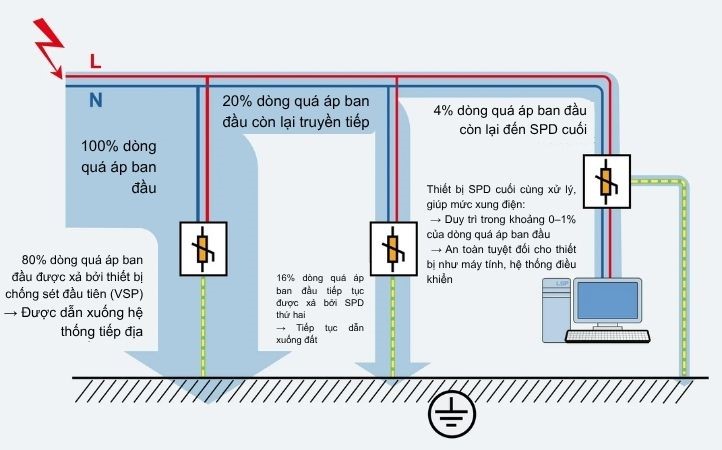 Sơ đồ nguyên lý hoạt động chống set lan truyền Sơ đồ nguyên lý hoạt động chống set lan truyền