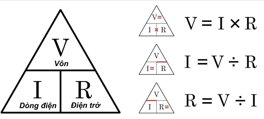 Tam giác định luật ôm