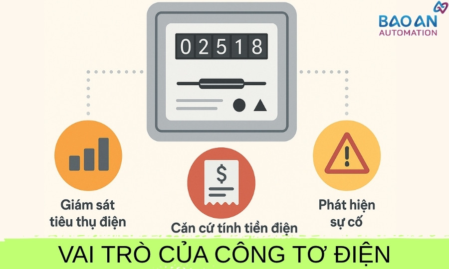 Vai trò của công tơ điện trong cuộc sống hàng ngày