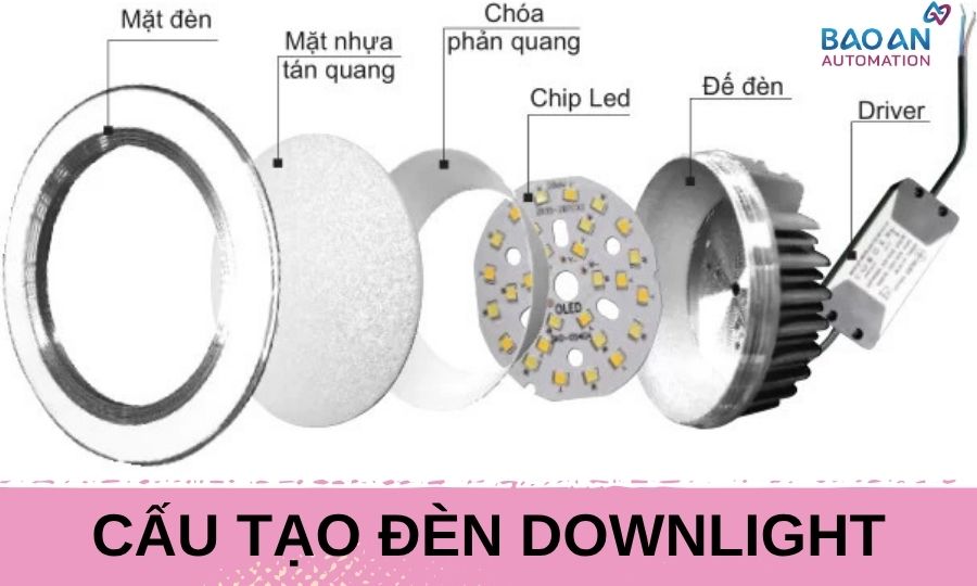 Cấu tạo đèn downlight Cấu tạo đèn downlight