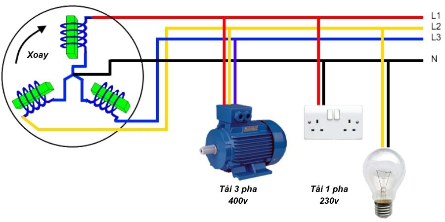 Sơ đồ hoạt động điện 3 pha Sơ đồ hoạt động điện 3 pha