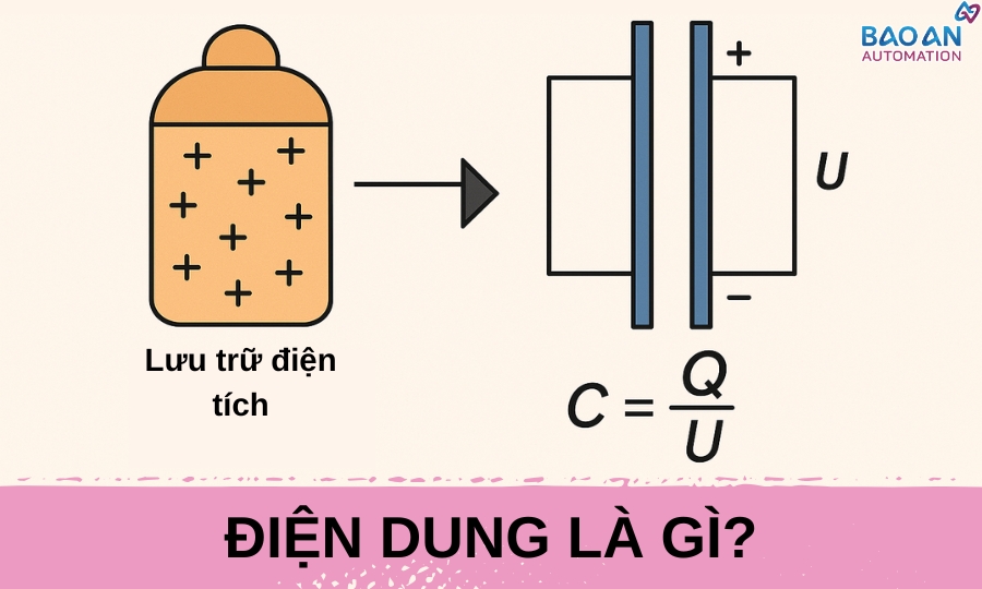 Điện dung là gì? Điện dung là gì?