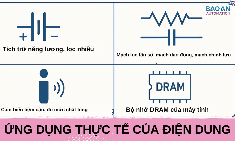 Ứng dụng trong thực tế của điện dung Ứng dụng trong thực tế của điện dungỨng dụng trong thực tế của điện dung
