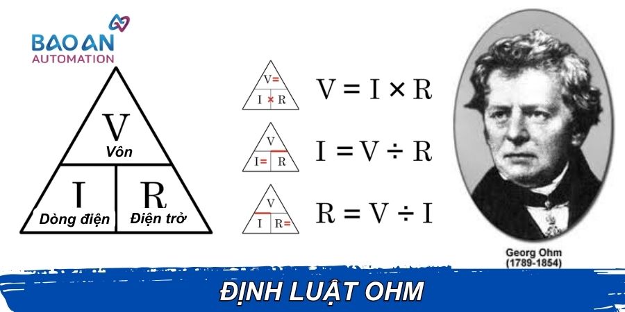 Định luật Ohm Định luật Ohm