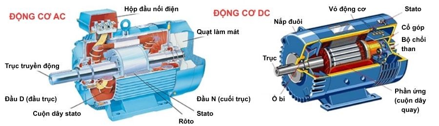 So sánh động cơ AC và động cơ DC So sánh động cơ AC và động cơ DC