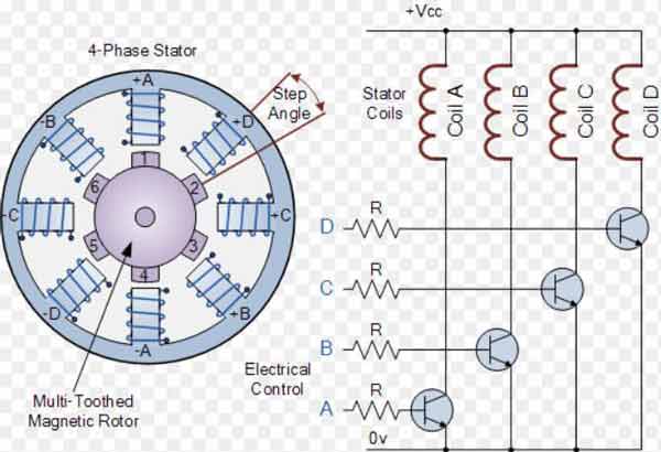 Nguyên lý hoạt động động cơ bước