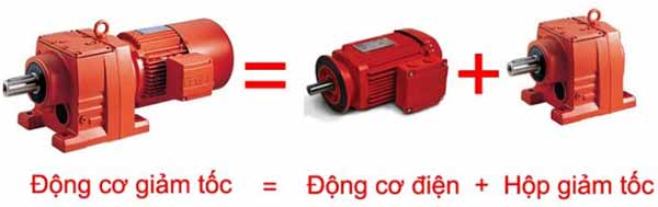 Cấu tạo motor giảm tốc