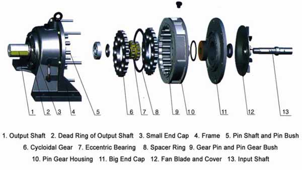 Motor giảm tốc trục đồng tâm