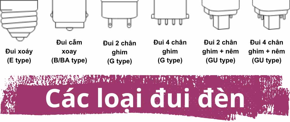 Các loại đui đèn