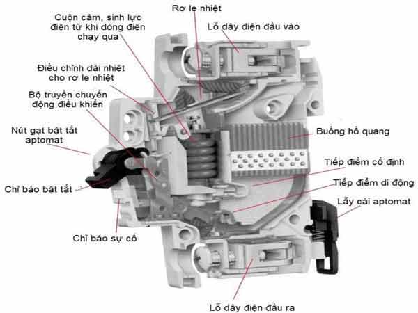 Cấu tạo ELCB