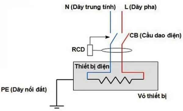 Nguyên lý hoạt động của ELCB