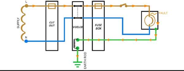 ELCB dòng điện