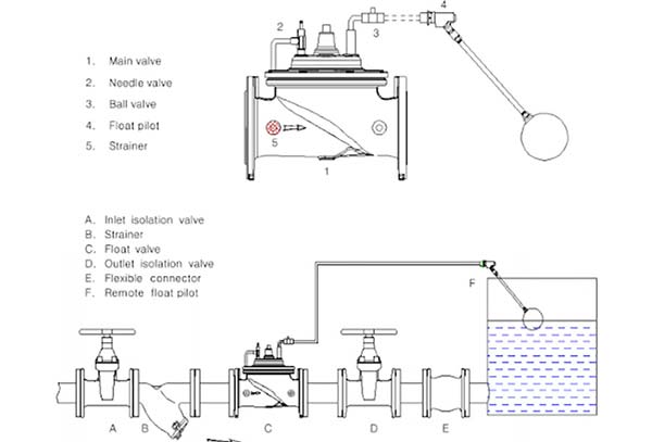 Cấu tạo van phao