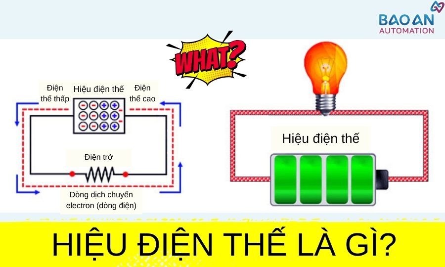 Hiệu điện thế là gì?