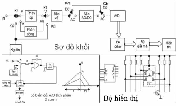 Nguyên lý hoạt động đồng hồ vạn năng số