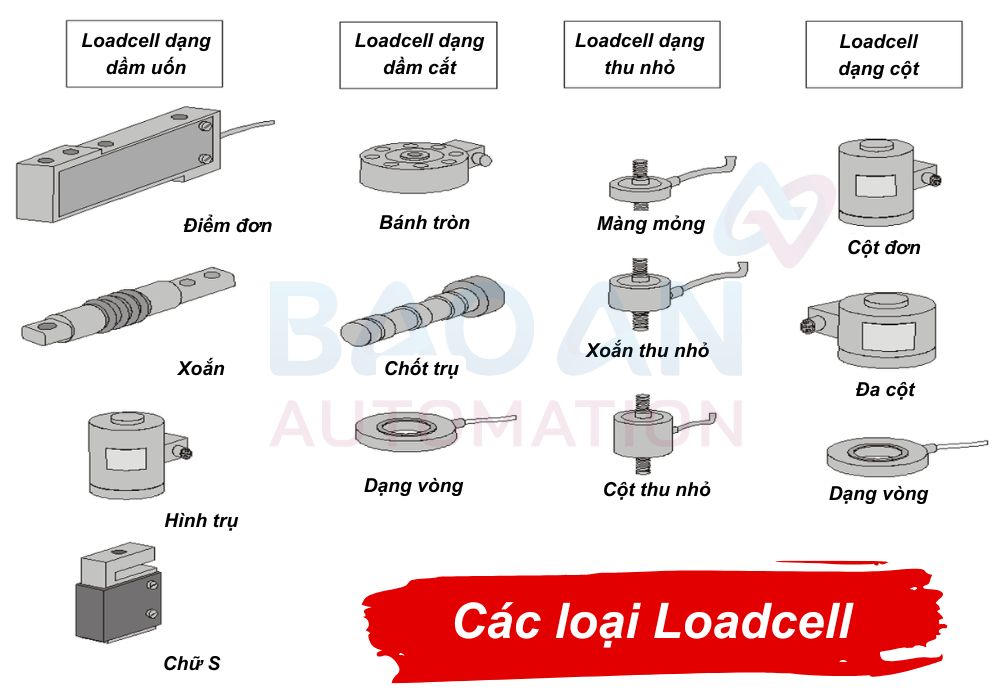 Phân loại Loadcell 