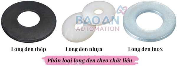 Phân loại theo chất liệu Phân loại theo chất liệu