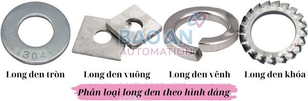 Phân loại theo hình dáng Phân loại theo hình dáng