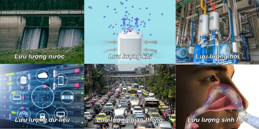 Các loại lưu lượng phổ biến Các loại lưu lượng phổ biến