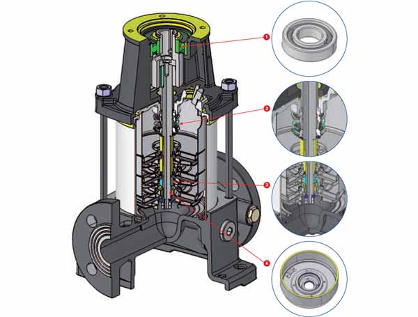 Bơm trục đứng đa tầng cánh