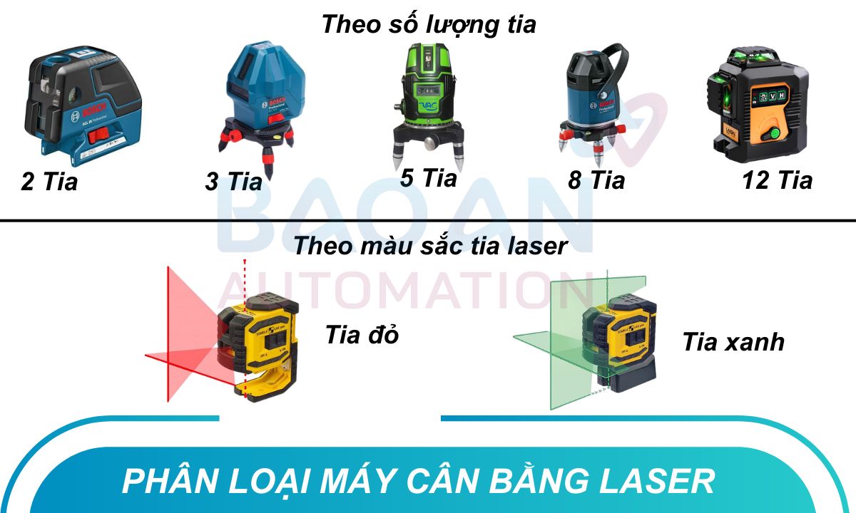 Phân loại máy cân bằng laser Phân loại máy cân bằng laser