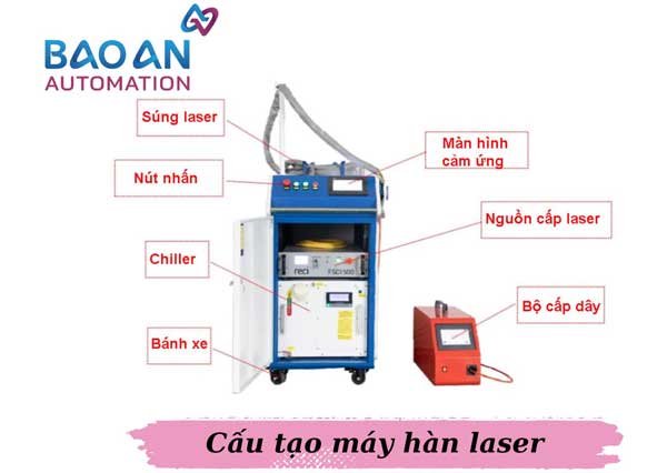 Cấu tạo của máy hàn laser Cấu tạo của máy hàn laser