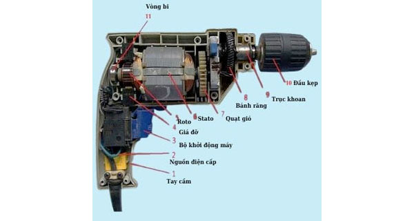 Cấu tạo máy khoan cầm tay dùng điện