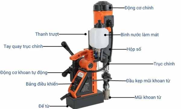 Cấu tạo máy khoan từ