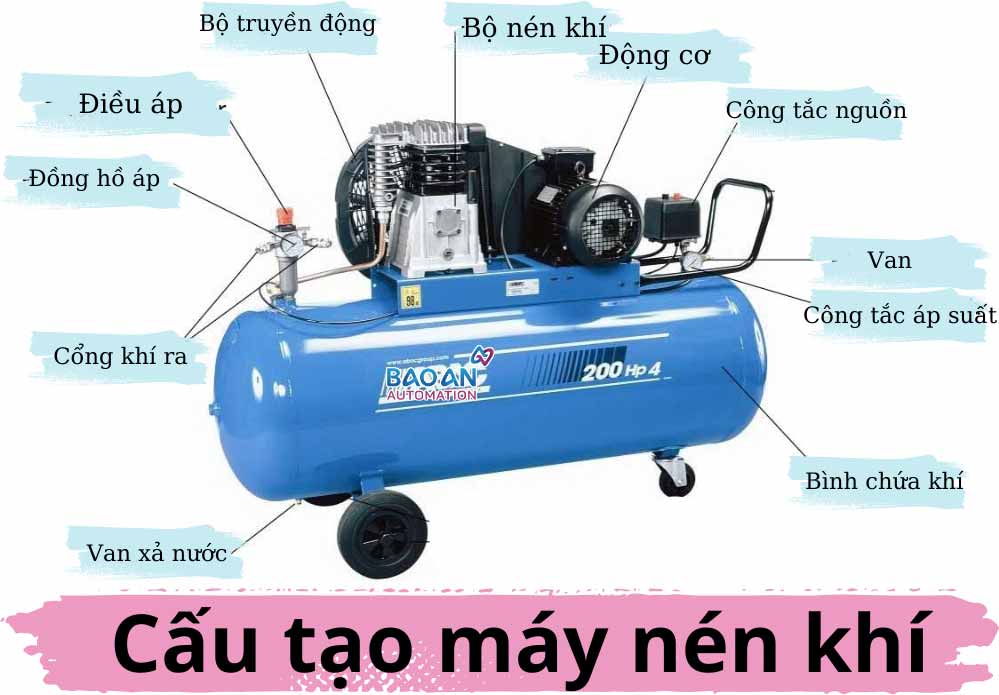 Cấu tạo máy nén khí
