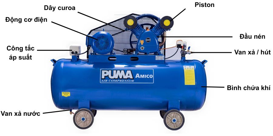 Cấu tạo máy nén khí piston Cấu tạo máy nén khí piston
