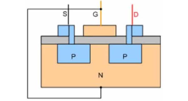 Cấu tạo của MOSFET