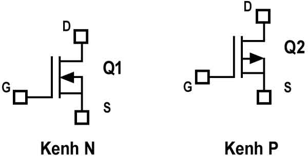 Nguyên lý hoạt động của MOSFET