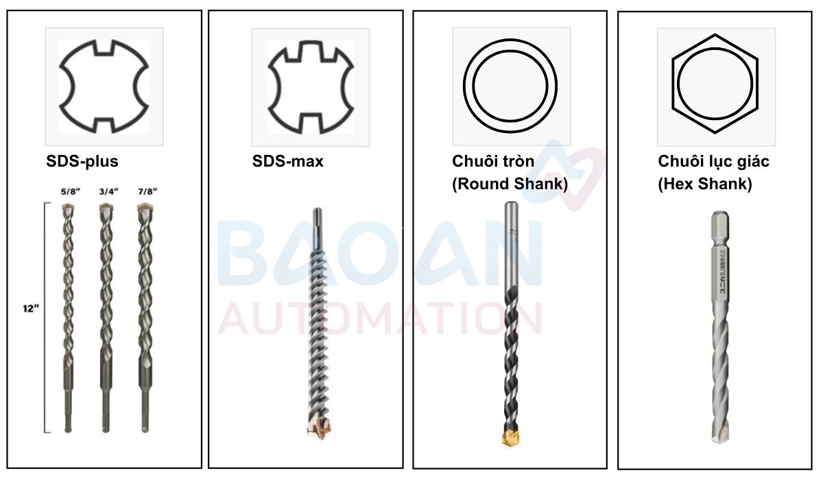 So sánh mũi khoan SDS-plus và SDS-max So sánh mũi khoan SDS-plus và SDS-max