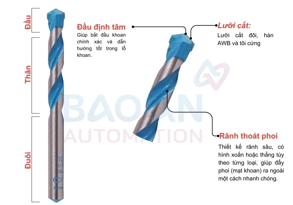 Cấu tạo mũi khoan đa năng