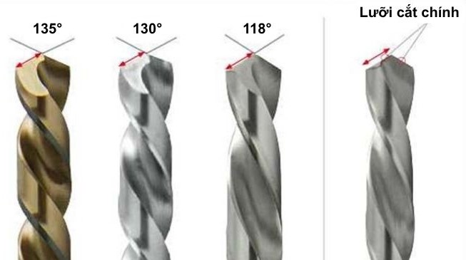 Góc cắt lưỡi cắt của mũi khoan inox Góc cắt lưỡi cắt của mũi khoan inox