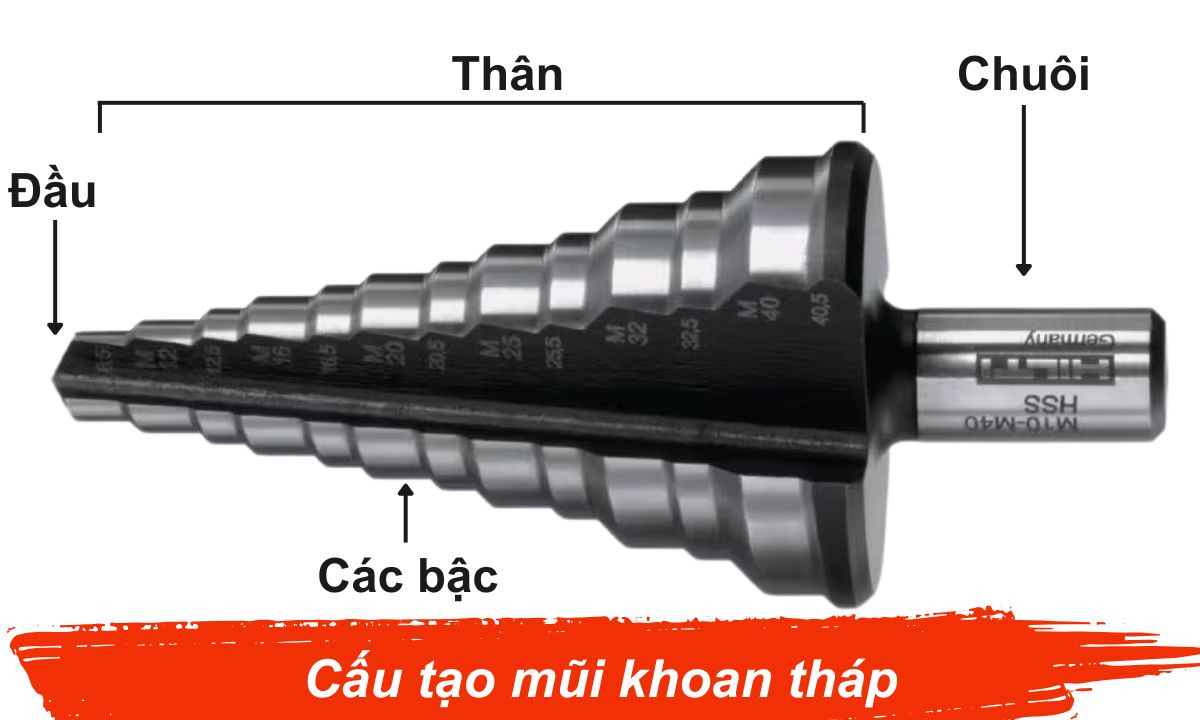 Cấu tạo mũi khoan tháp Cấu tạo mũi khoan tháp