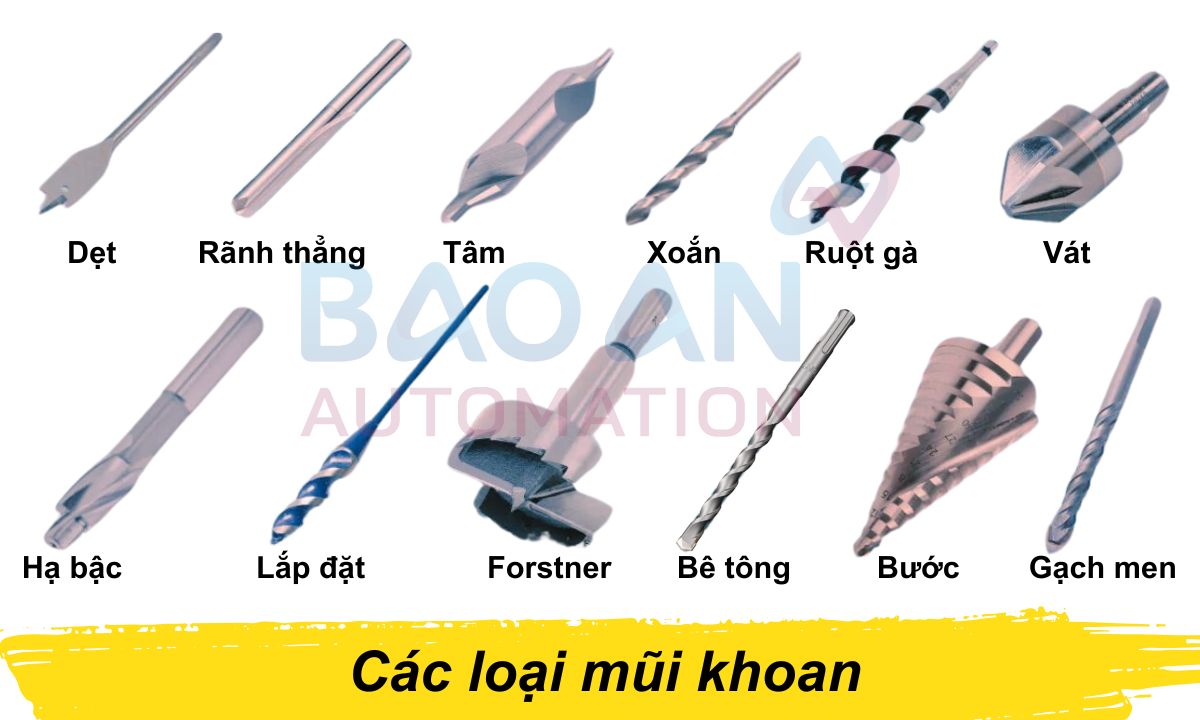 Các loại mũi khoan phổ biến Các loại mũi khoan phổ biến