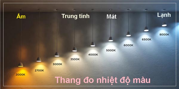 Thang đo nhiệt độ màu theo đơn vị Kelvin Thang đo nhiệt độ màu theo đơn vị Kelvin
