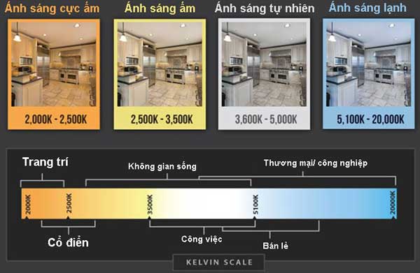 Chọn nhiệt độ màu theo không gian sử dụng Chọn nhiệt độ màu theo không gian sử dụng