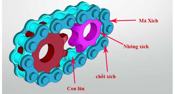 Cấu tạo nhông xích