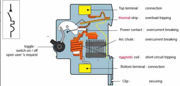 Cấu tạo RCBO