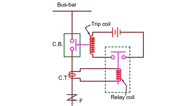 Cấu tạo rơ le bảo vệ quá dòng